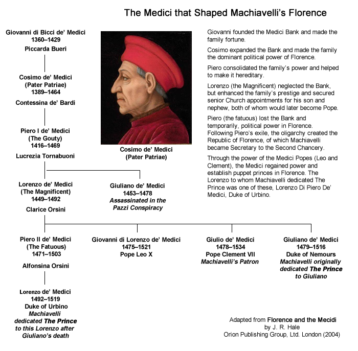 The Medici that Shaped Machiavelli’s Florence